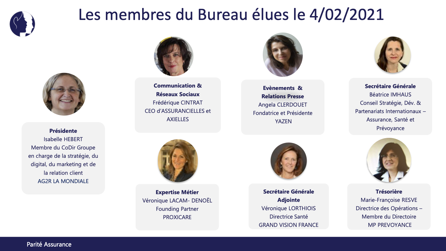 Les membres du Bureau élues le 04/02/2021