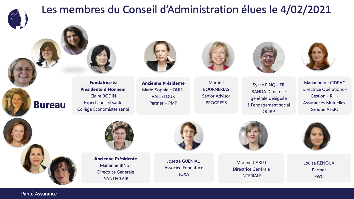 Les membres du Conseil d'administration élues le 04/02/2021